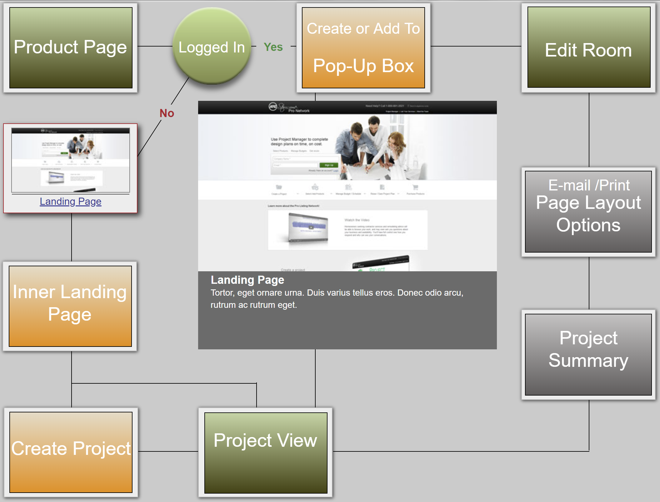 Project Manager Demo